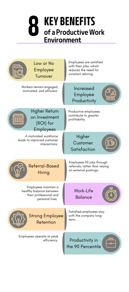 An infographic displaying eight benefits of a productive work environment.