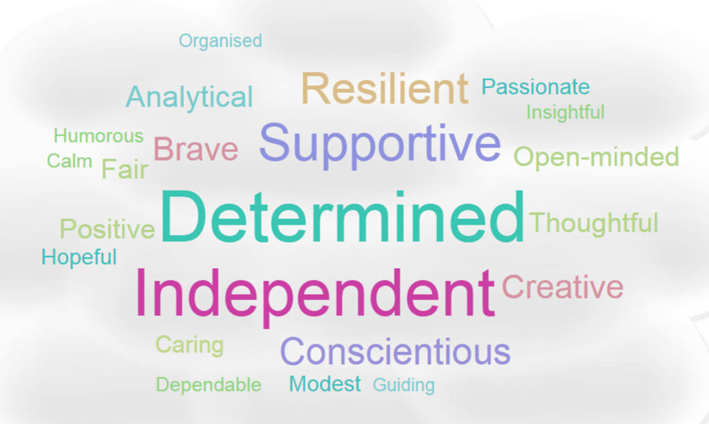 Leadership Strengths