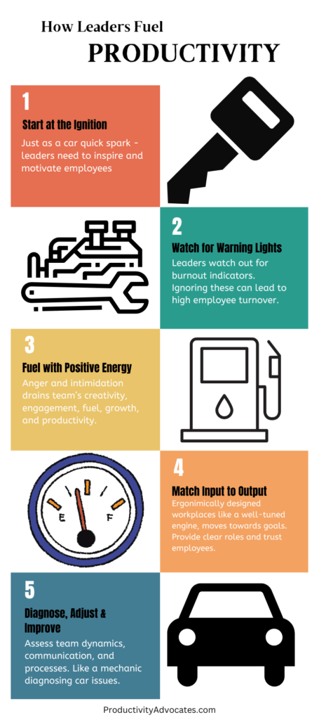 how to fuel productivity