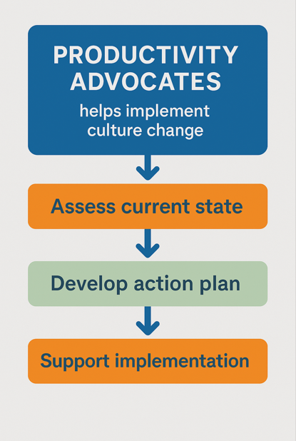 How to apply tribal culture in the workplace with Productivity Advocates