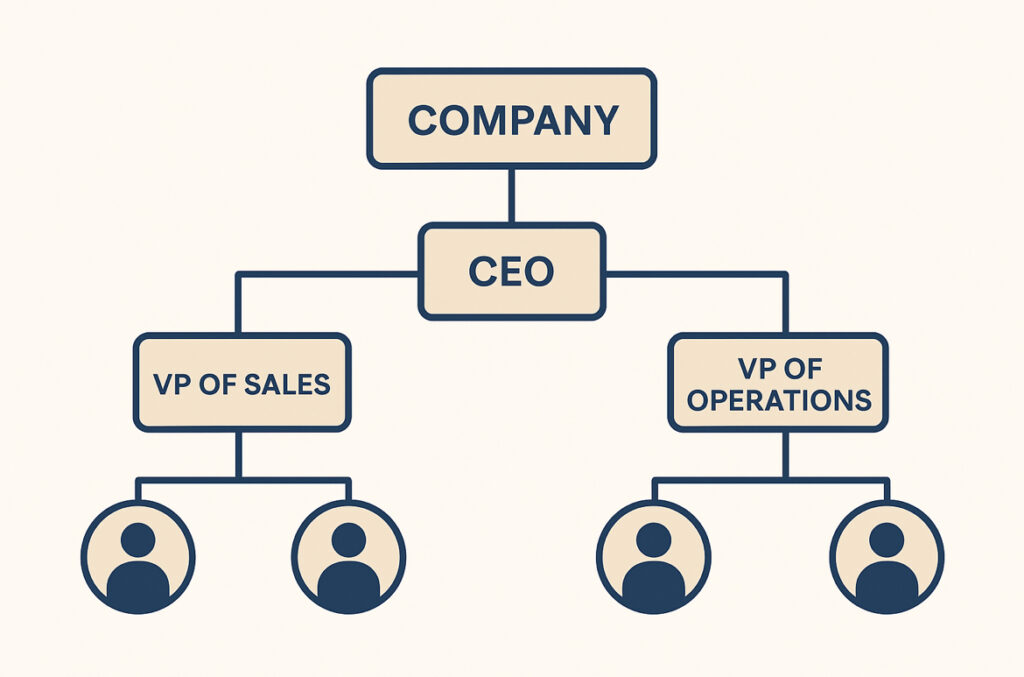 Internal customer service and organizational success start at the top.